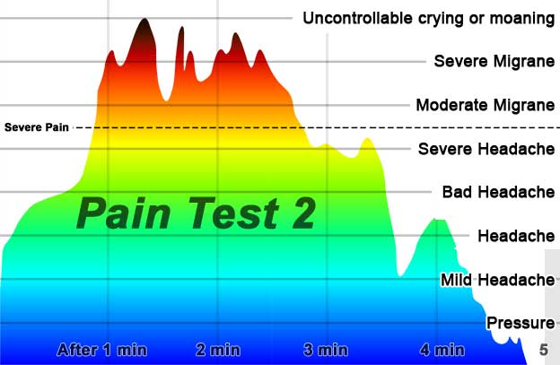 Pain-Test-2