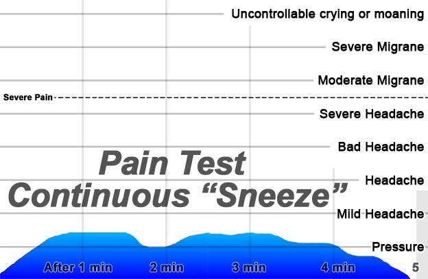 Pain-Test-Continuous